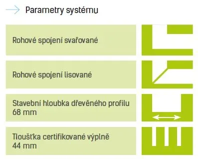 drevohliníková okna parametry systému